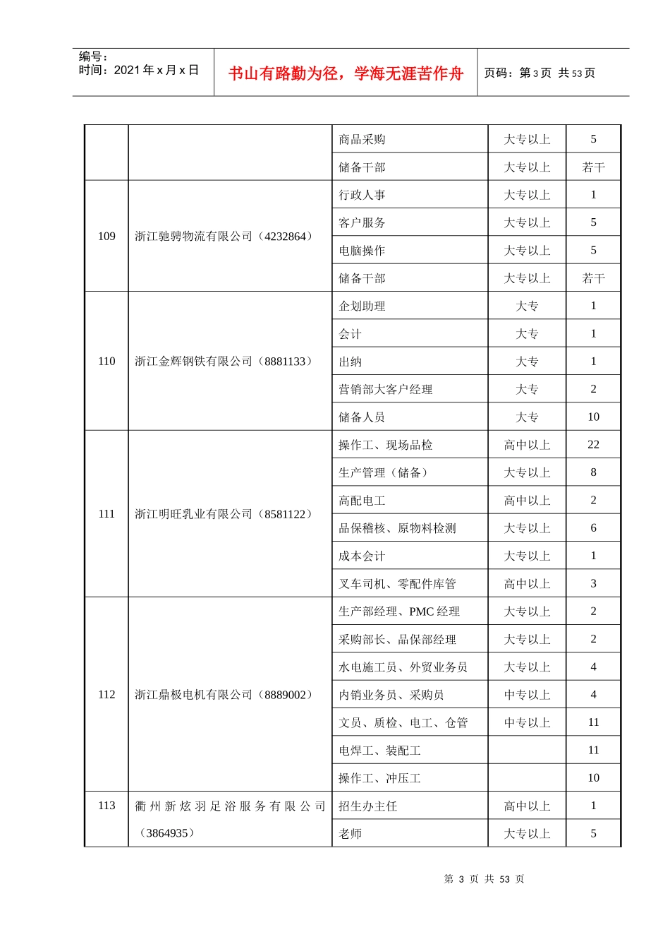 “衢州市XXXX年88人才交流服务周”专场招聘会暨高校毕业生_第3页