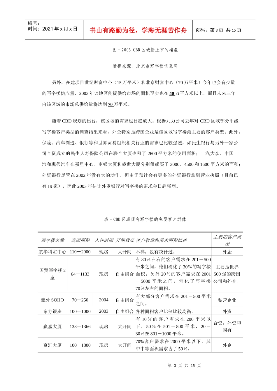 北京市写字楼市场整体状况_第3页