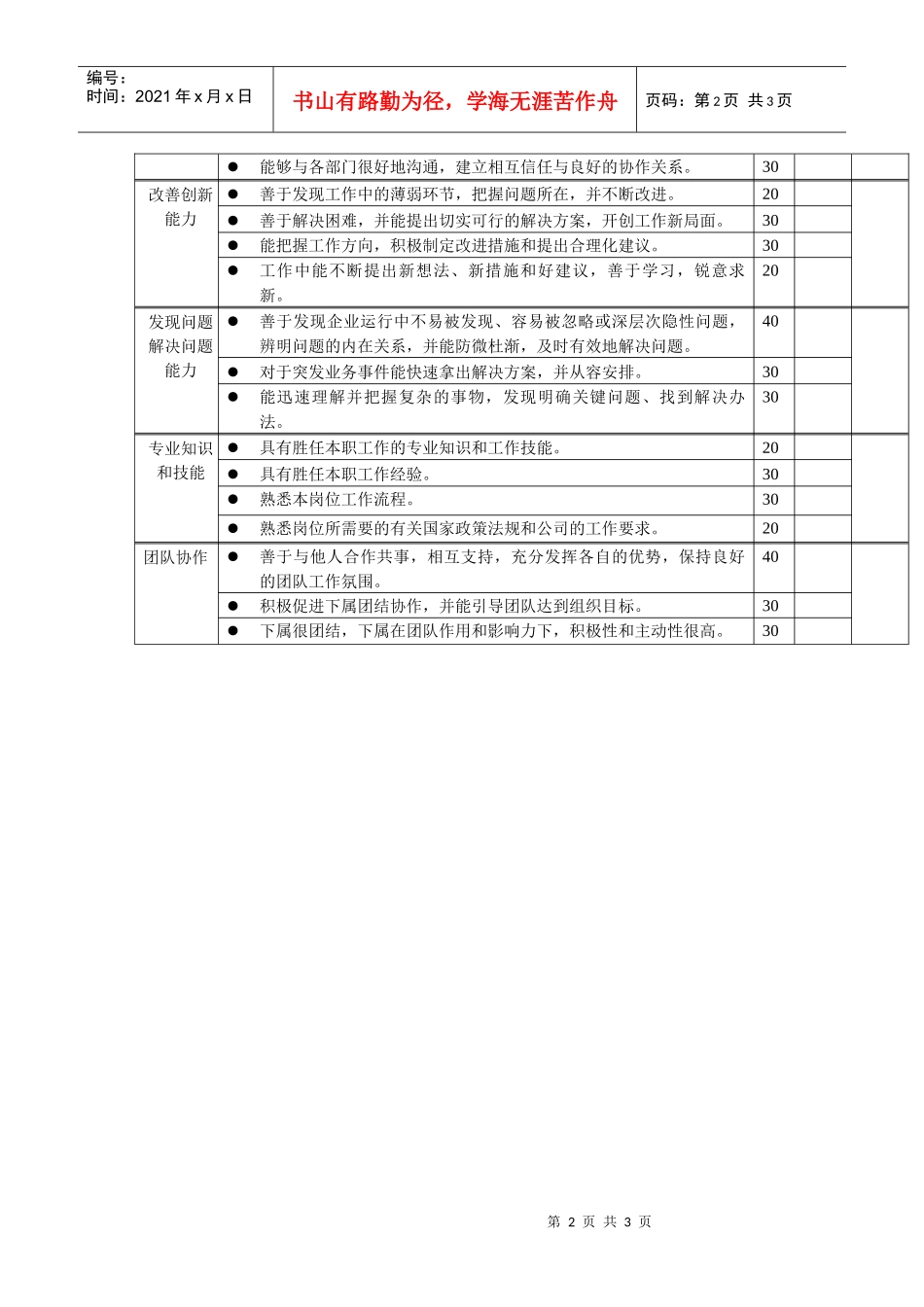 岗位工作内容和年度定性考核指-店面经理_第2页