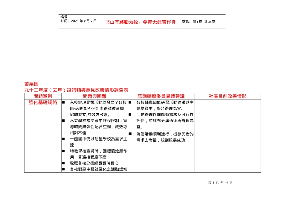 学校谘询辅导意见改善情形调查表汇编_第1页
