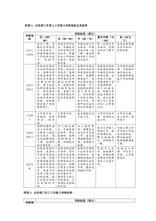 业务部门负责人工作能力考核指标及其标准