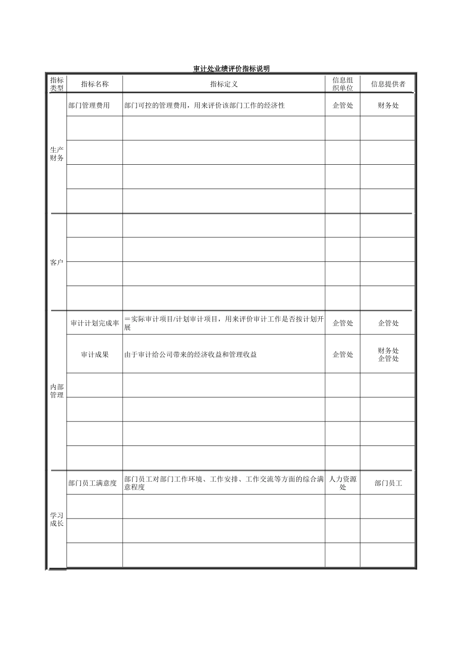 德龙钢铁-审计处业绩评价指标说明_第1页