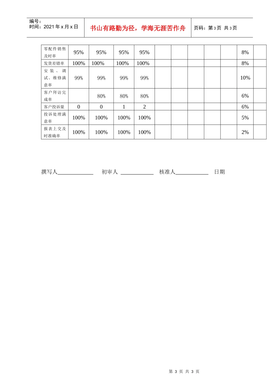 客户服务经理工作说明书(doc)_第3页