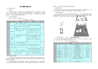 北京某公建工程施工测量与监测方案