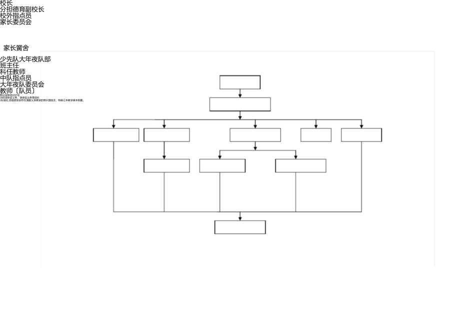 小学德育工作网络图 _第2页