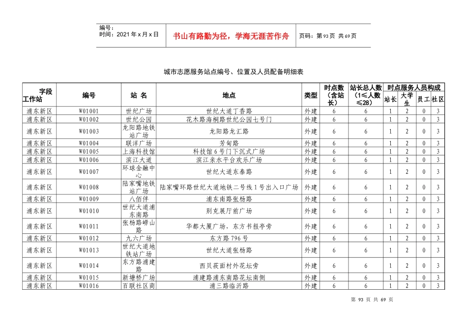 城市志愿服务站点汇总表_第1页