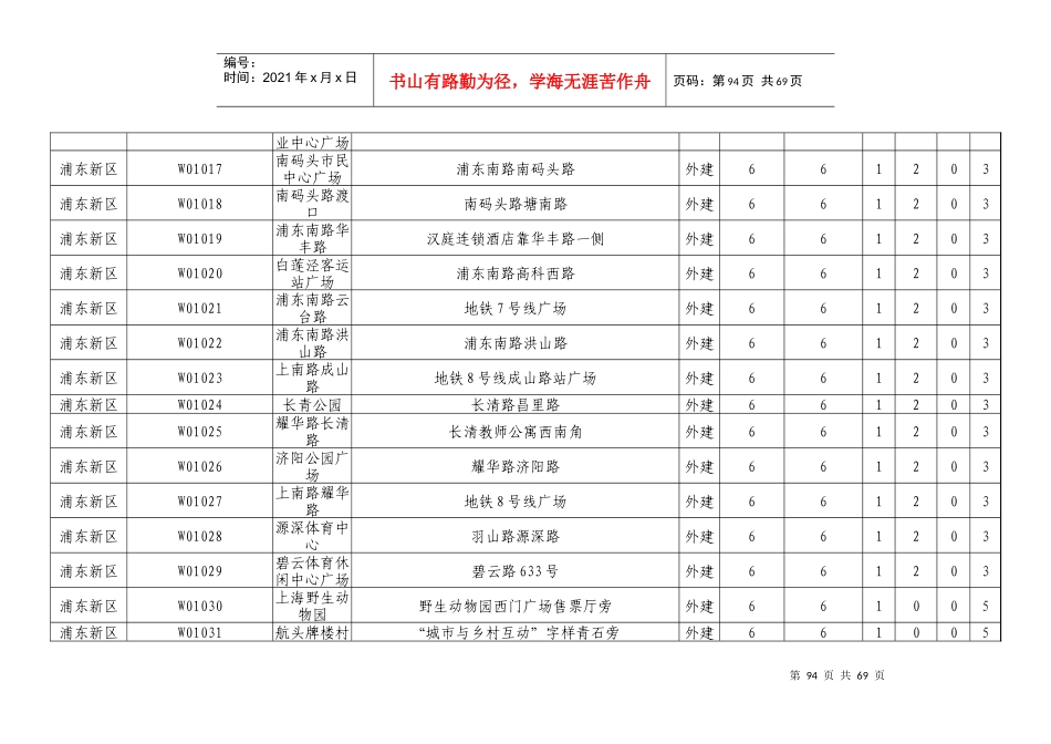 城市志愿服务站点汇总表_第2页