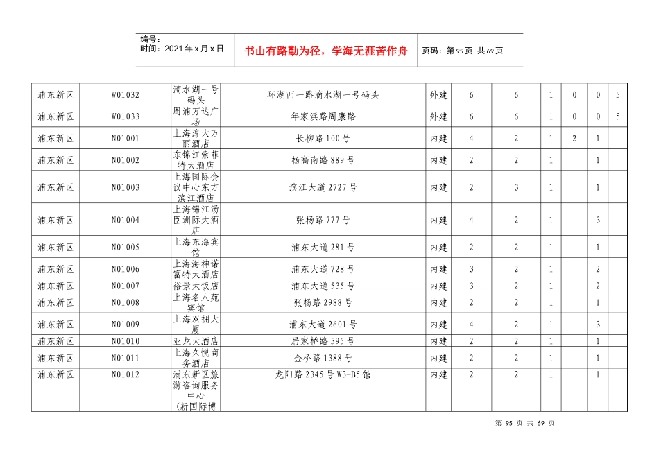 城市志愿服务站点汇总表_第3页