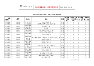 城市志愿服务站点汇总表