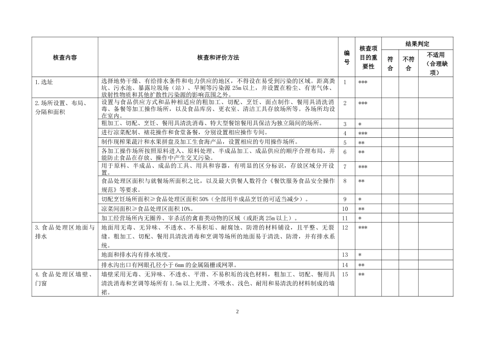 5服务许可现场核查表(第一至第五类)全_第2页
