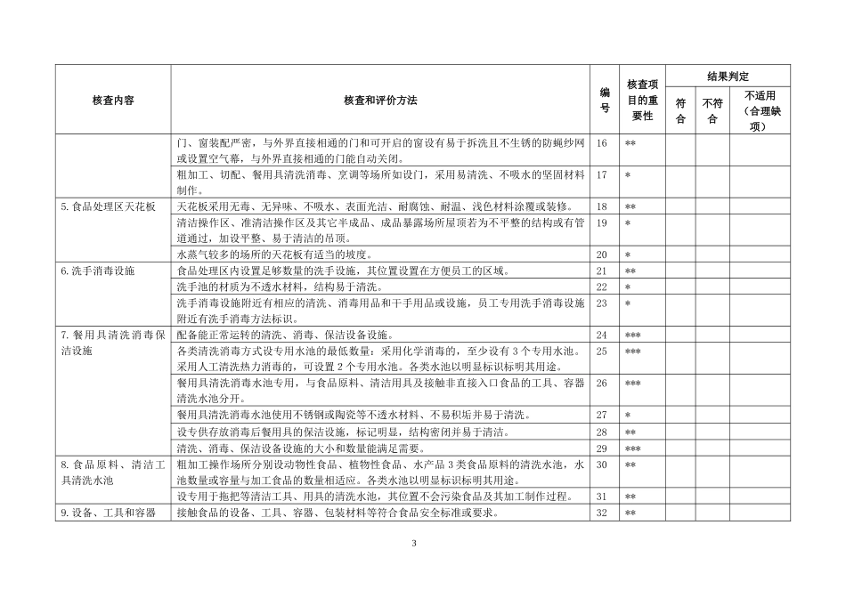 5服务许可现场核查表(第一至第五类)全_第3页