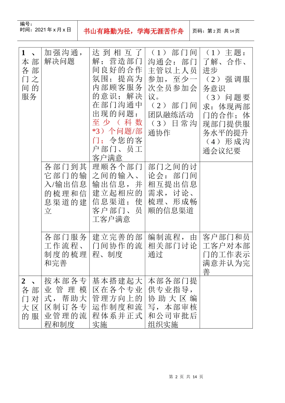 华凌品牌服务月活动方案（内部专用）_第2页