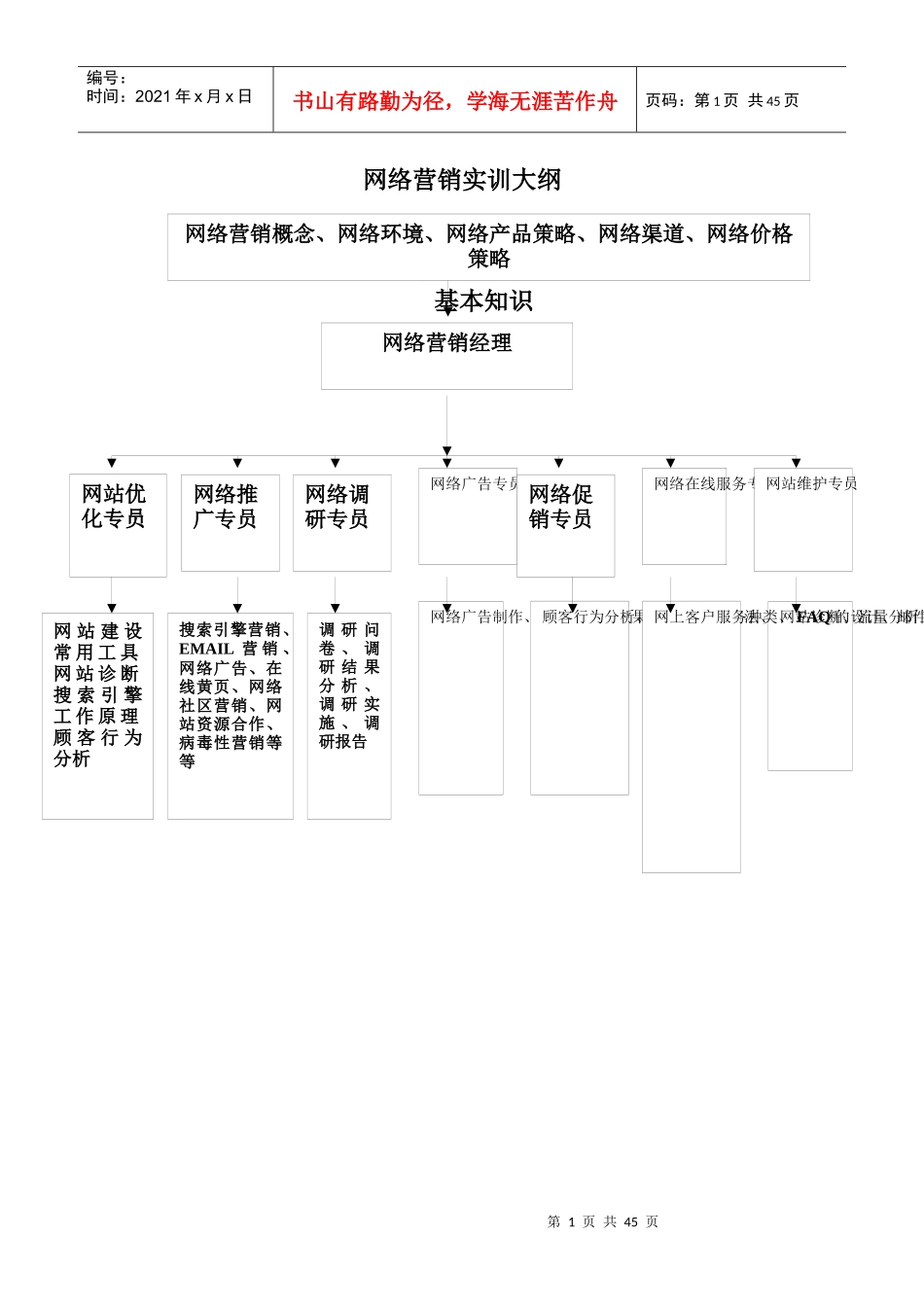 【网络营销】网络营销实训_第2页