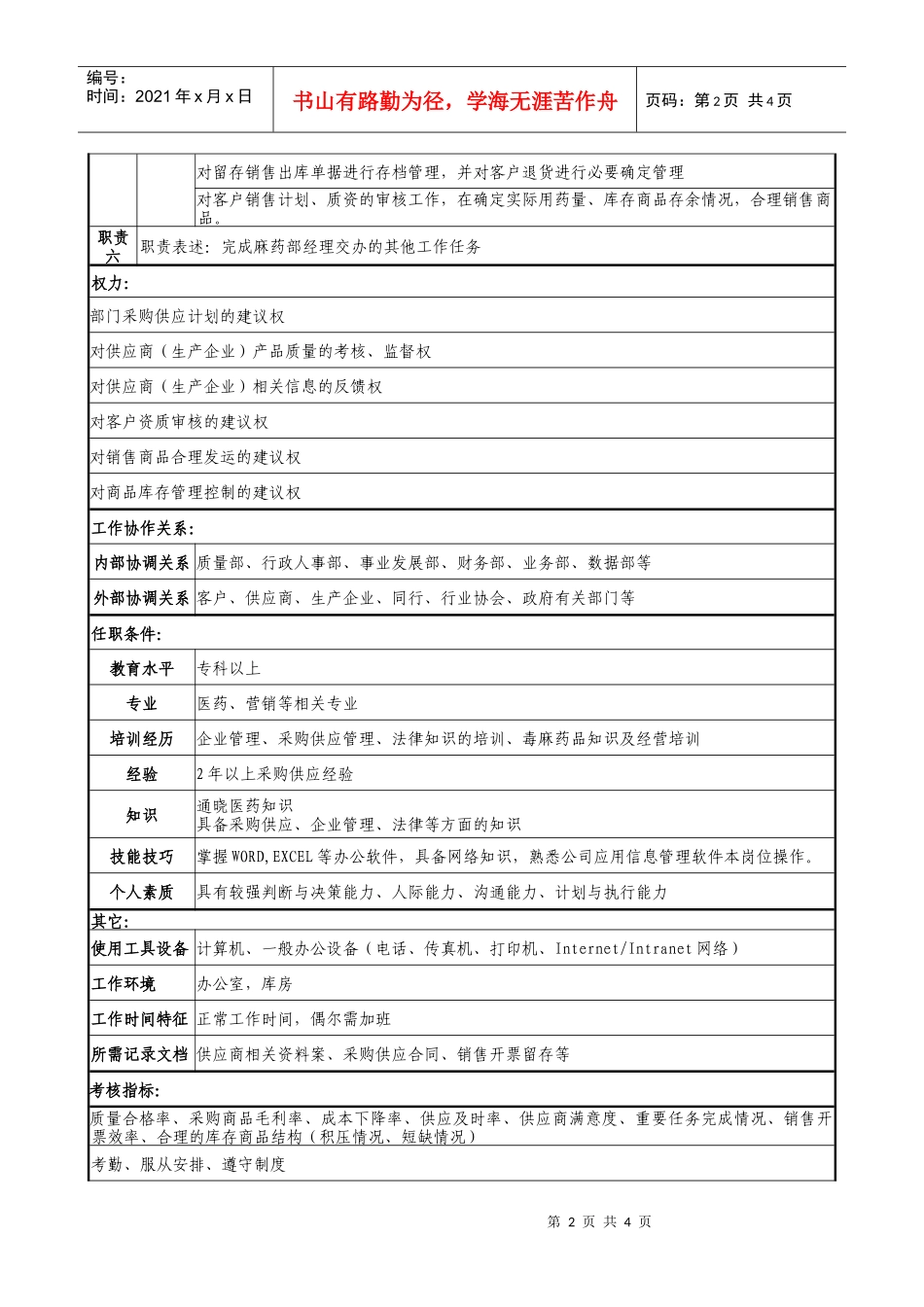 医药企业特麻药部采购及销售开票员职务说明书_第2页