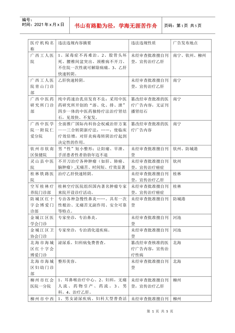 发布医疗广告的媒体名称_第1页
