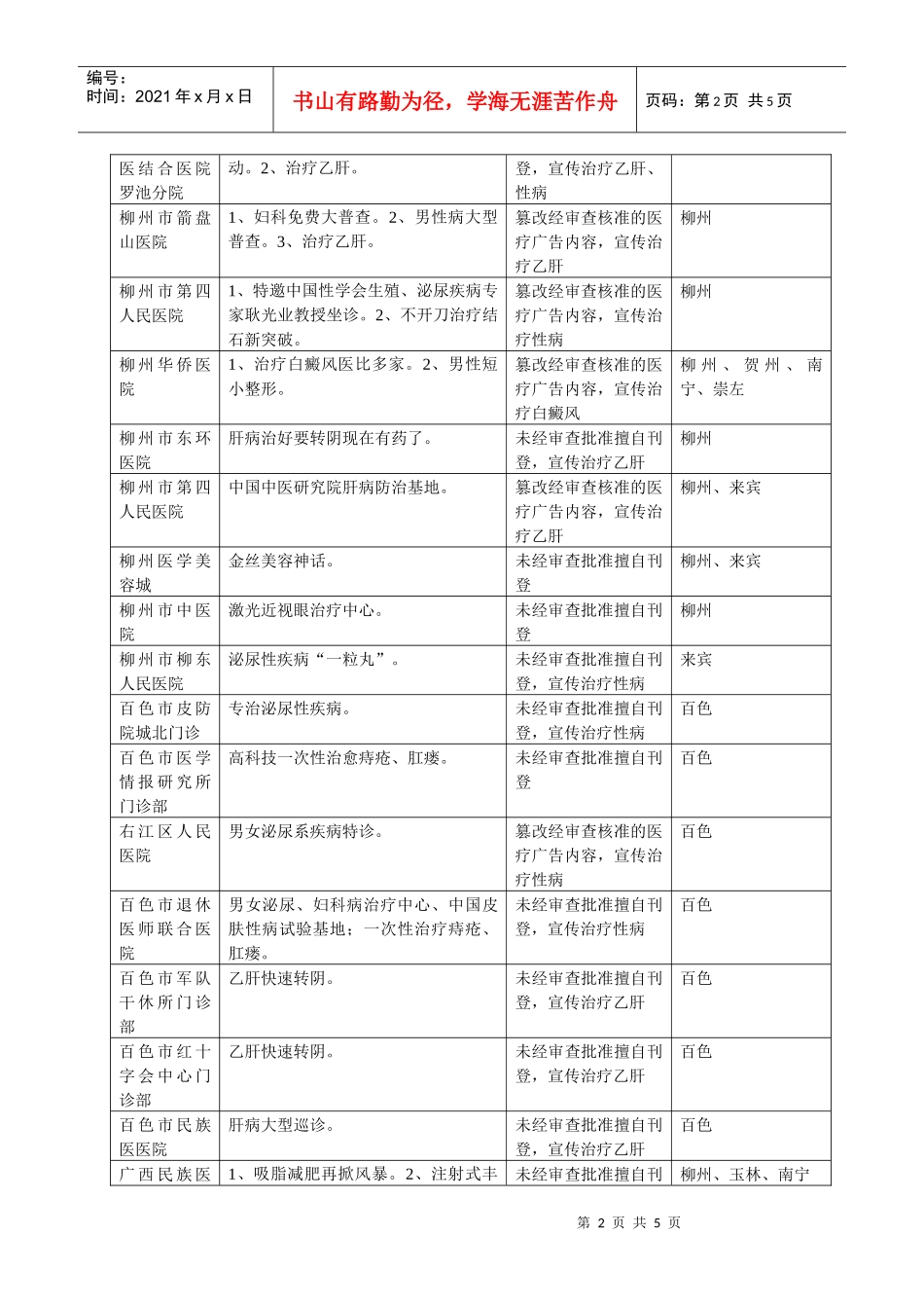发布医疗广告的媒体名称_第2页