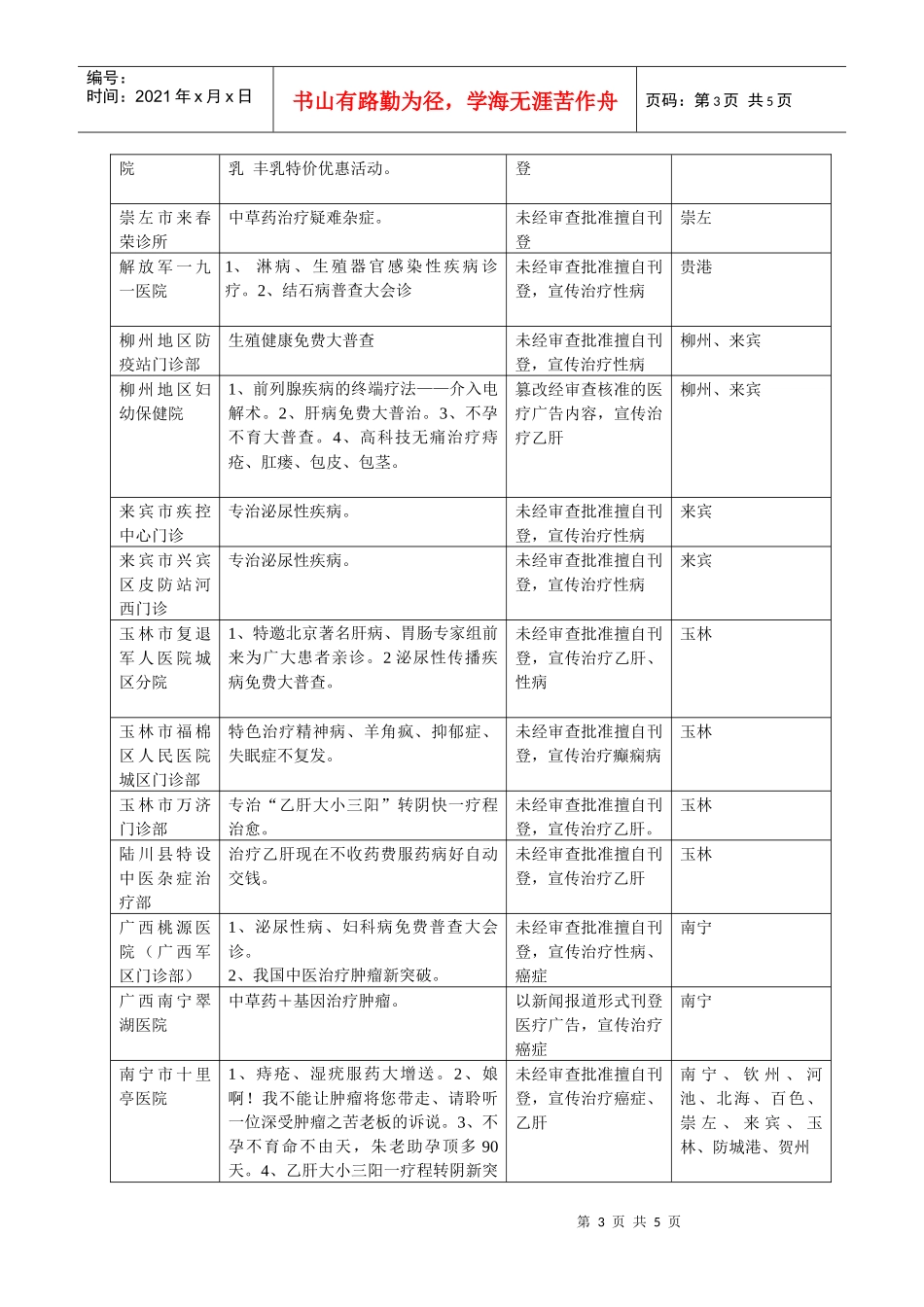 发布医疗广告的媒体名称_第3页