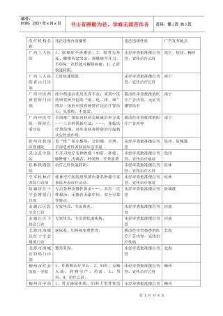 发布医疗广告的媒体名称
