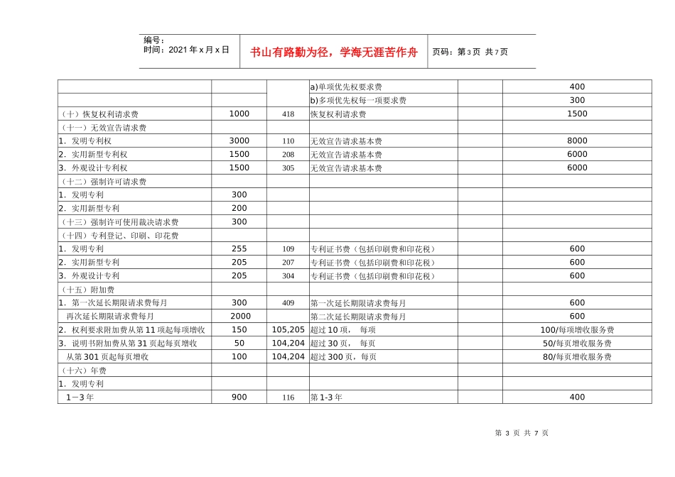 全国专利代理行业服务收费指导价格(试行)_第3页