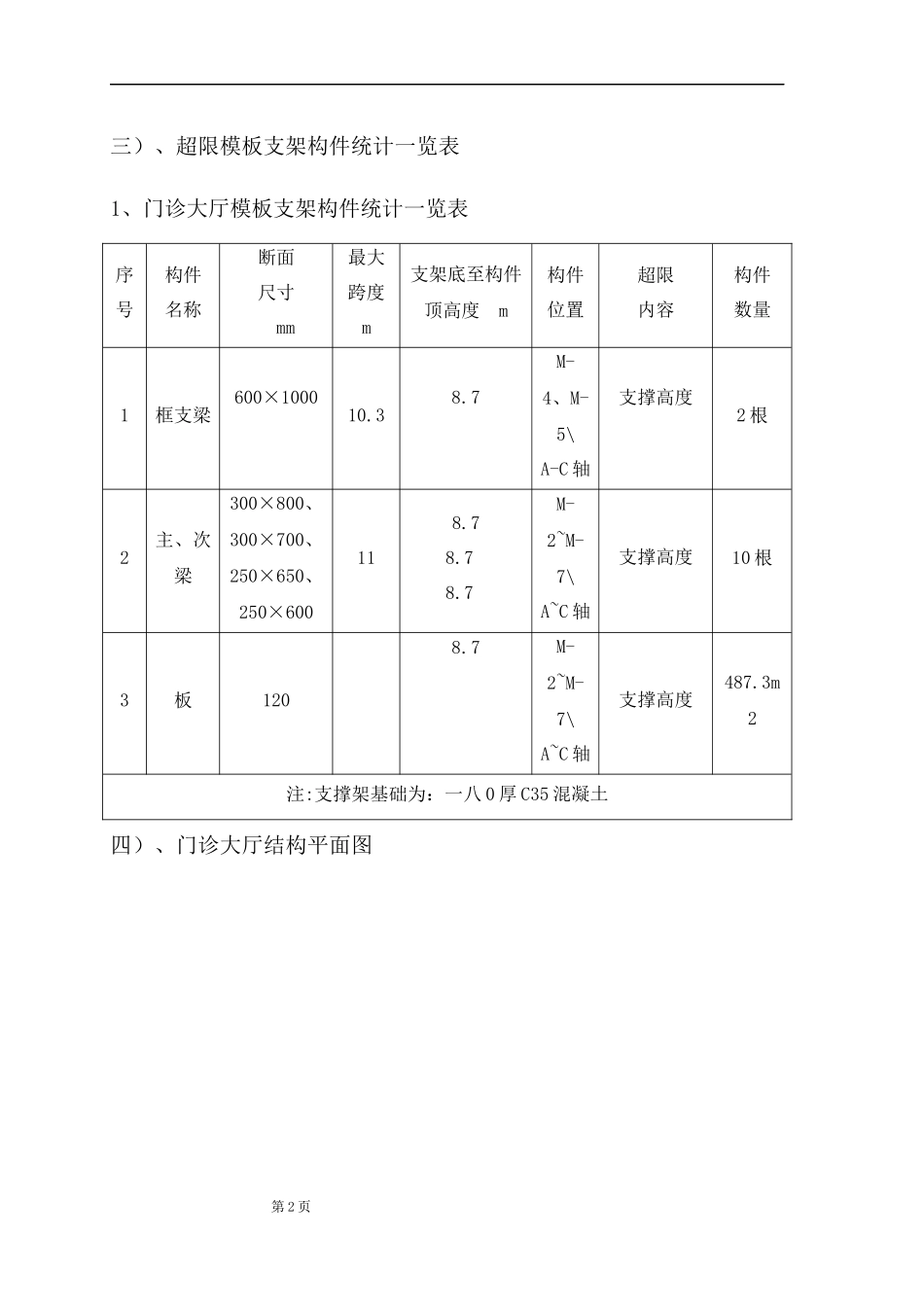 住院部综合业务楼高大模板工程专项施工方案_第3页