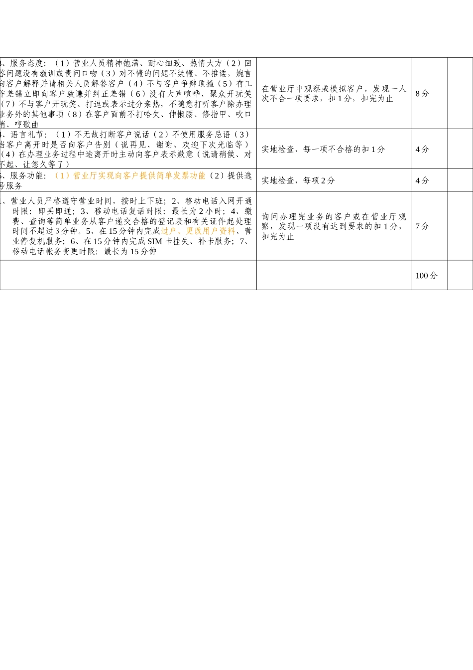 合作营业厅服务质量评分表_第2页