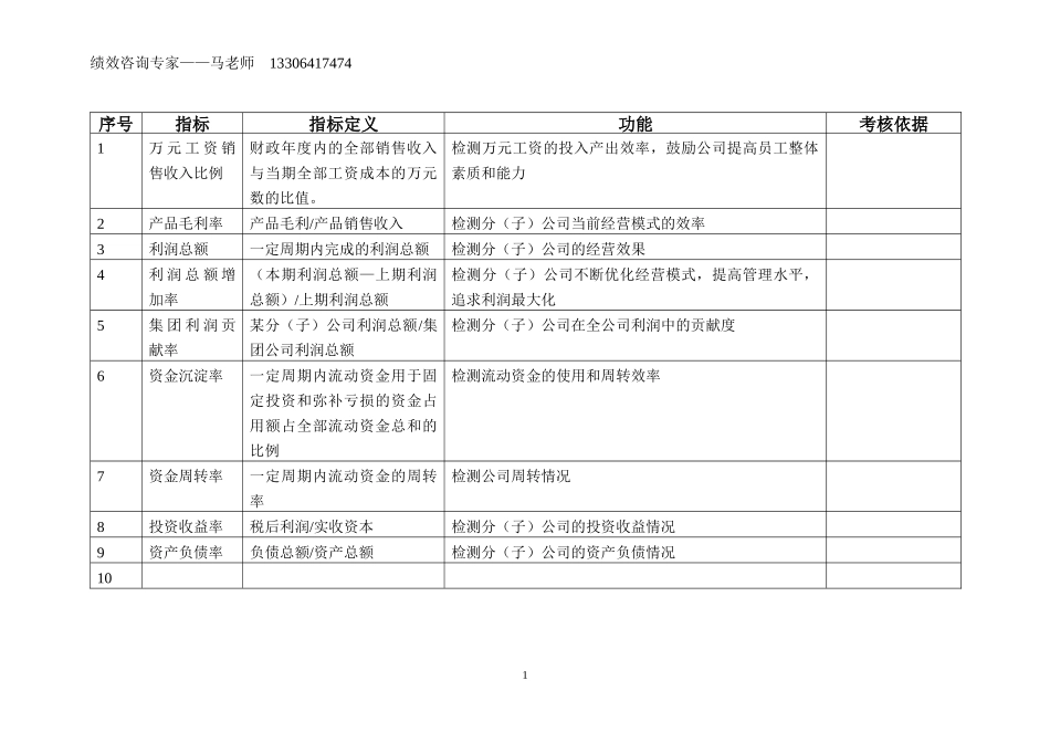 XXXX企业绩效考核指标库(最全的)_第2页