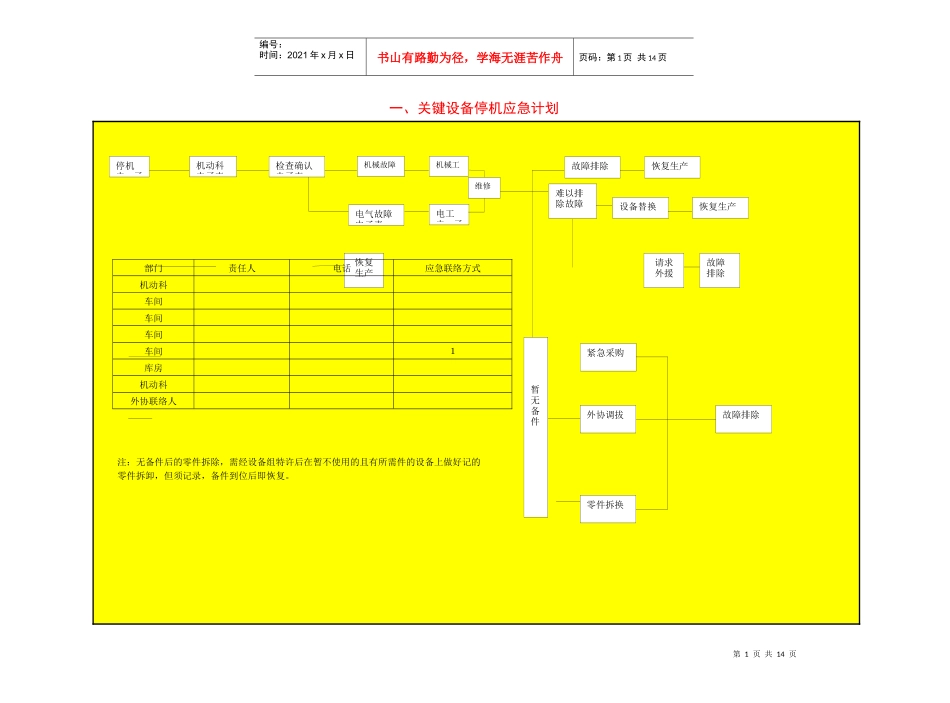 偶发性事故应急计划_第1页