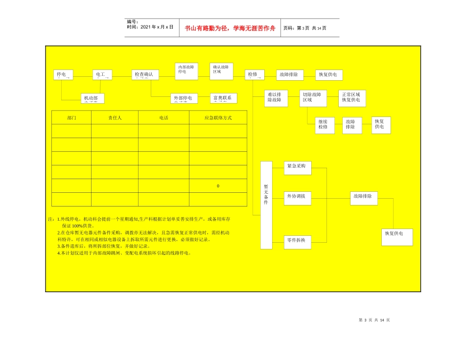 偶发性事故应急计划_第3页