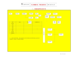 偶发性事故应急计划
