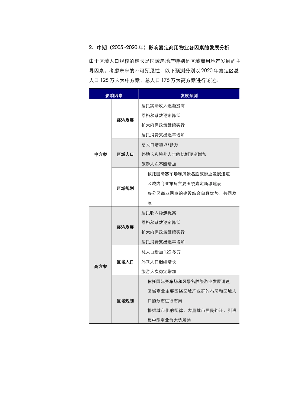 上海某广场项目市场调研报告_第3页