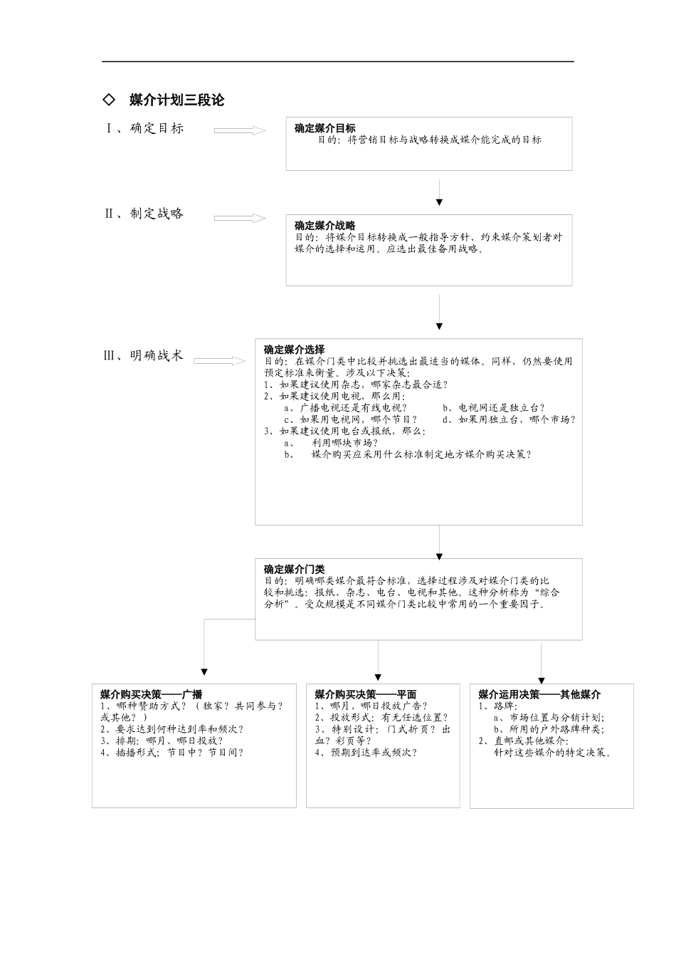 如何制定有效的媒介计划(doc11)_第3页