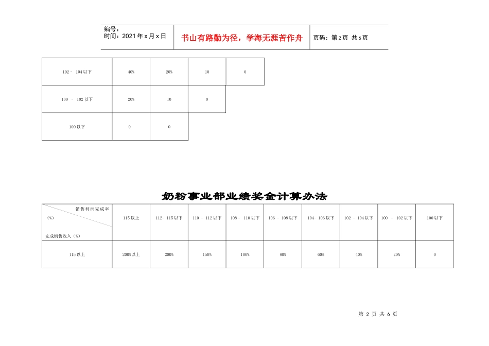 事业部业绩奖金计算方法_第2页