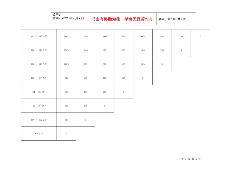 事业部业绩奖金计算方法_第3页