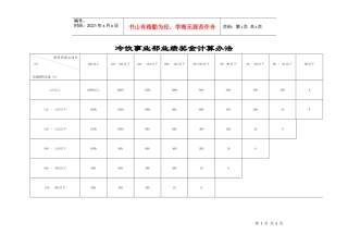 事业部业绩奖金计算方法