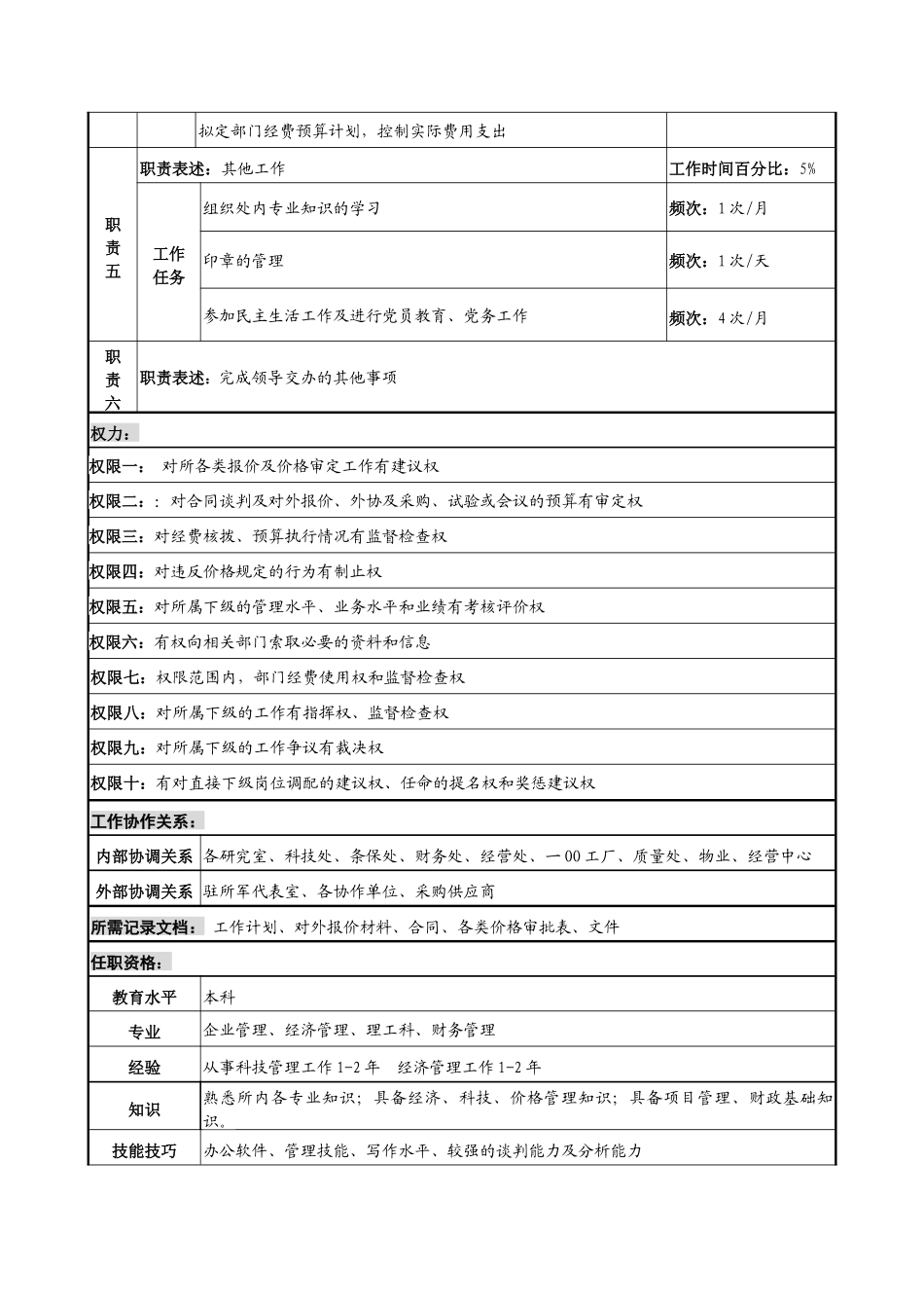 中船重工研究所价格办主任岗位说明书_第2页