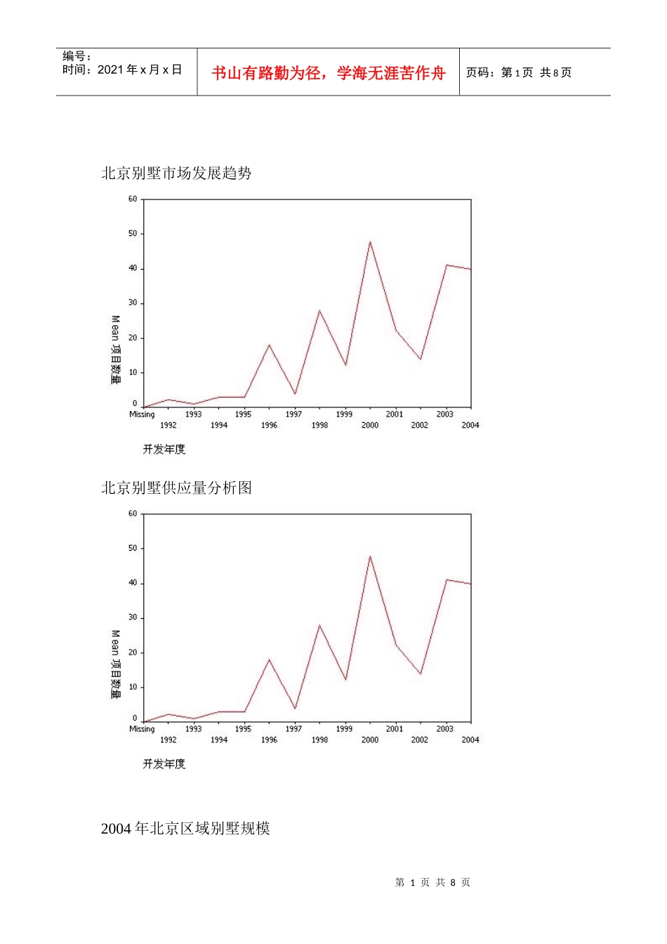北京别墅市场发展趋势，供应趋势，销售趋势_第1页