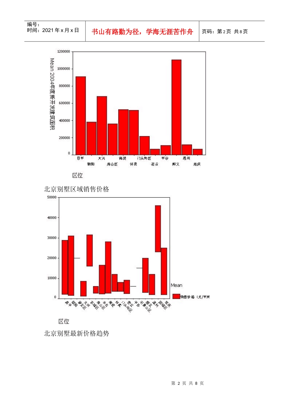 北京别墅市场发展趋势，供应趋势，销售趋势_第2页