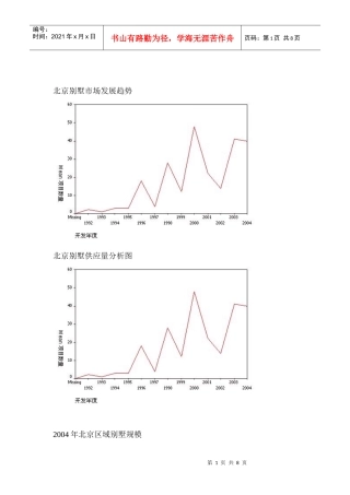 北京别墅市场发展趋势，供应趋势，销售趋势
