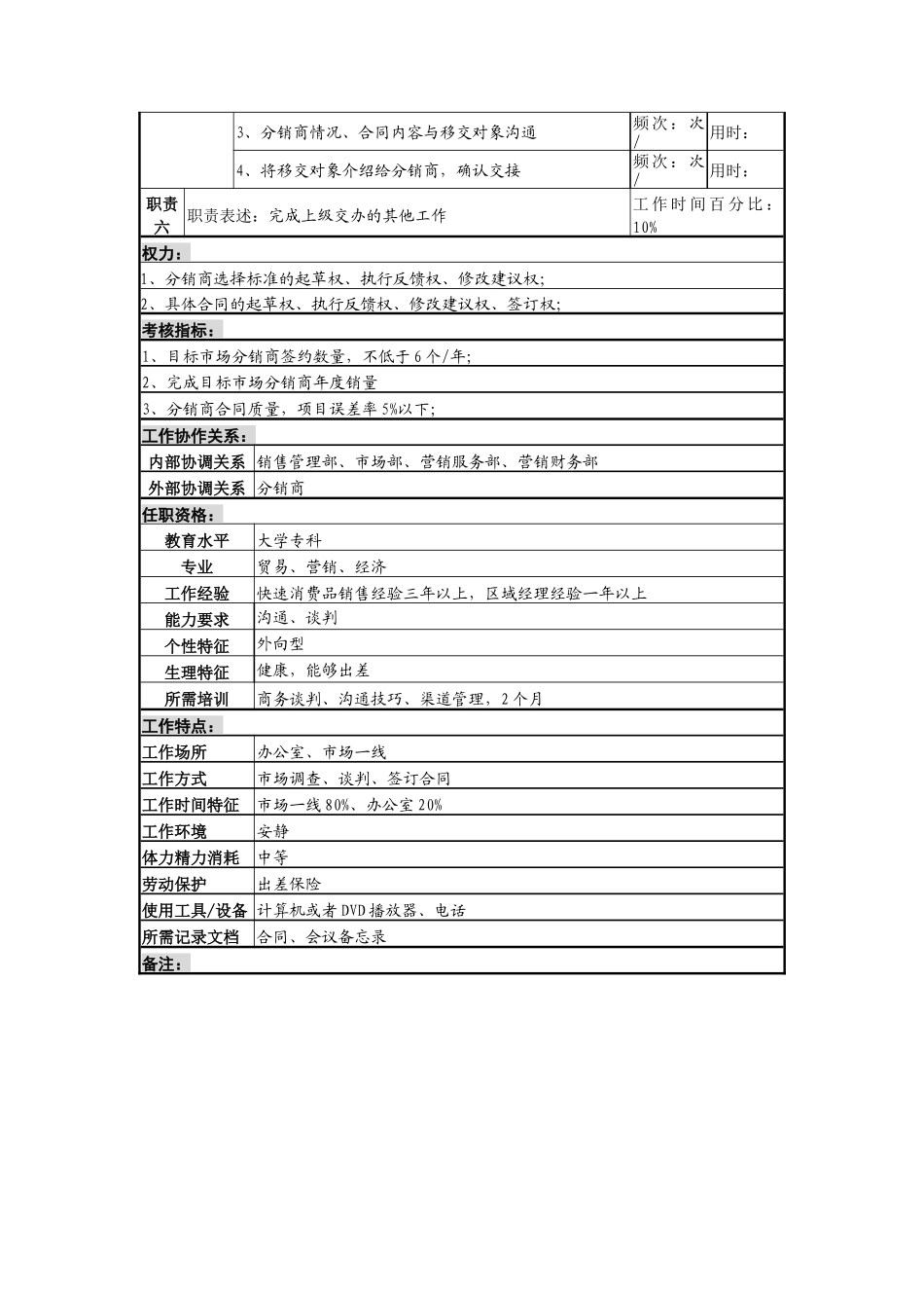 分销商拓展岗岗位说明书_第2页