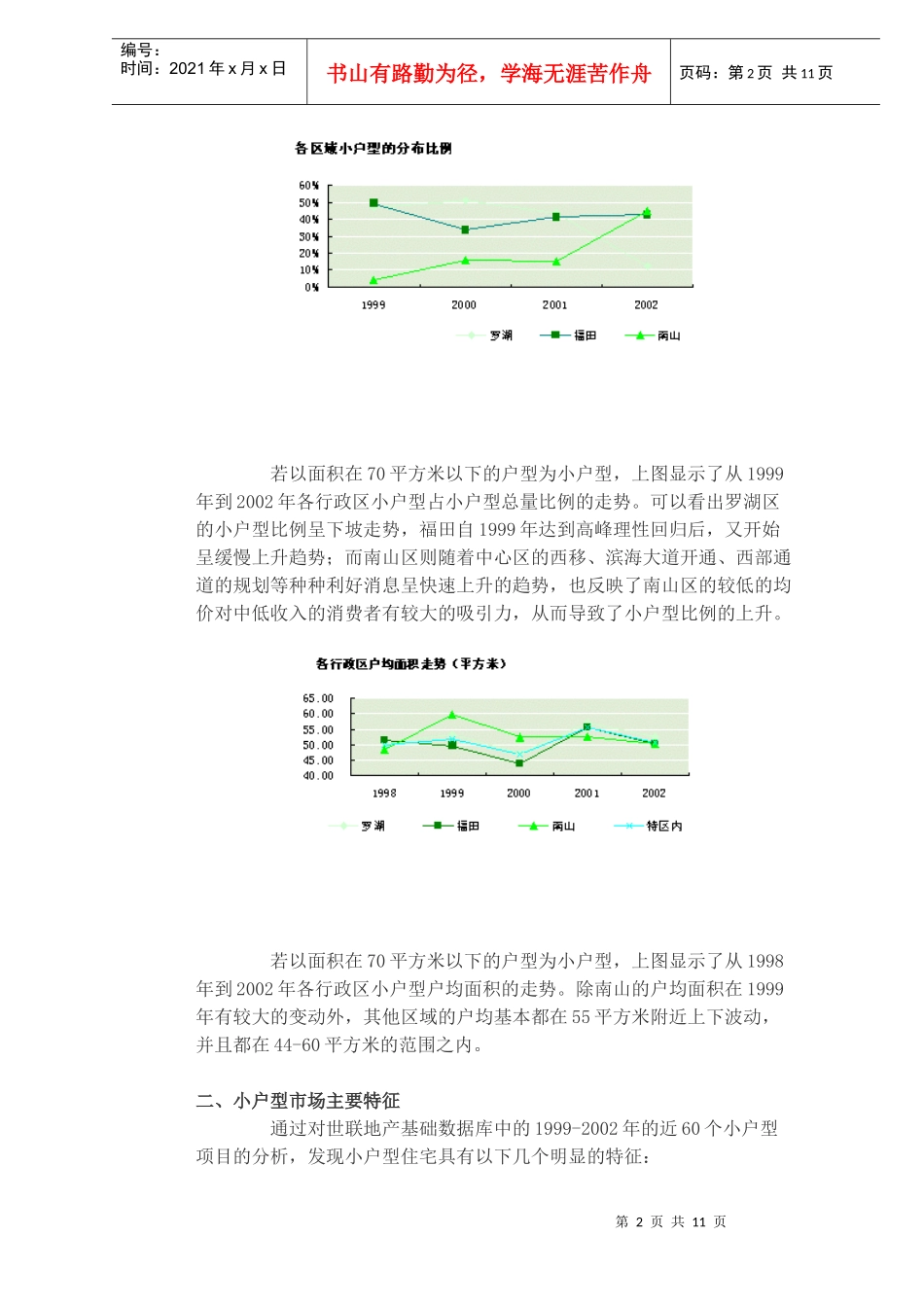 小户型住宅市场分析报告_第2页