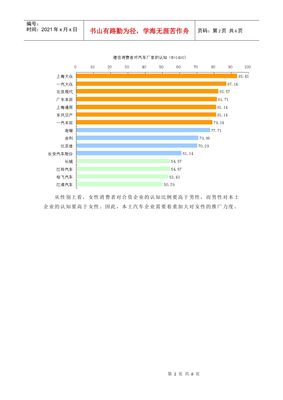 中国汽车潜在消费者调查之乘用车厂商品牌形象分析_第2页