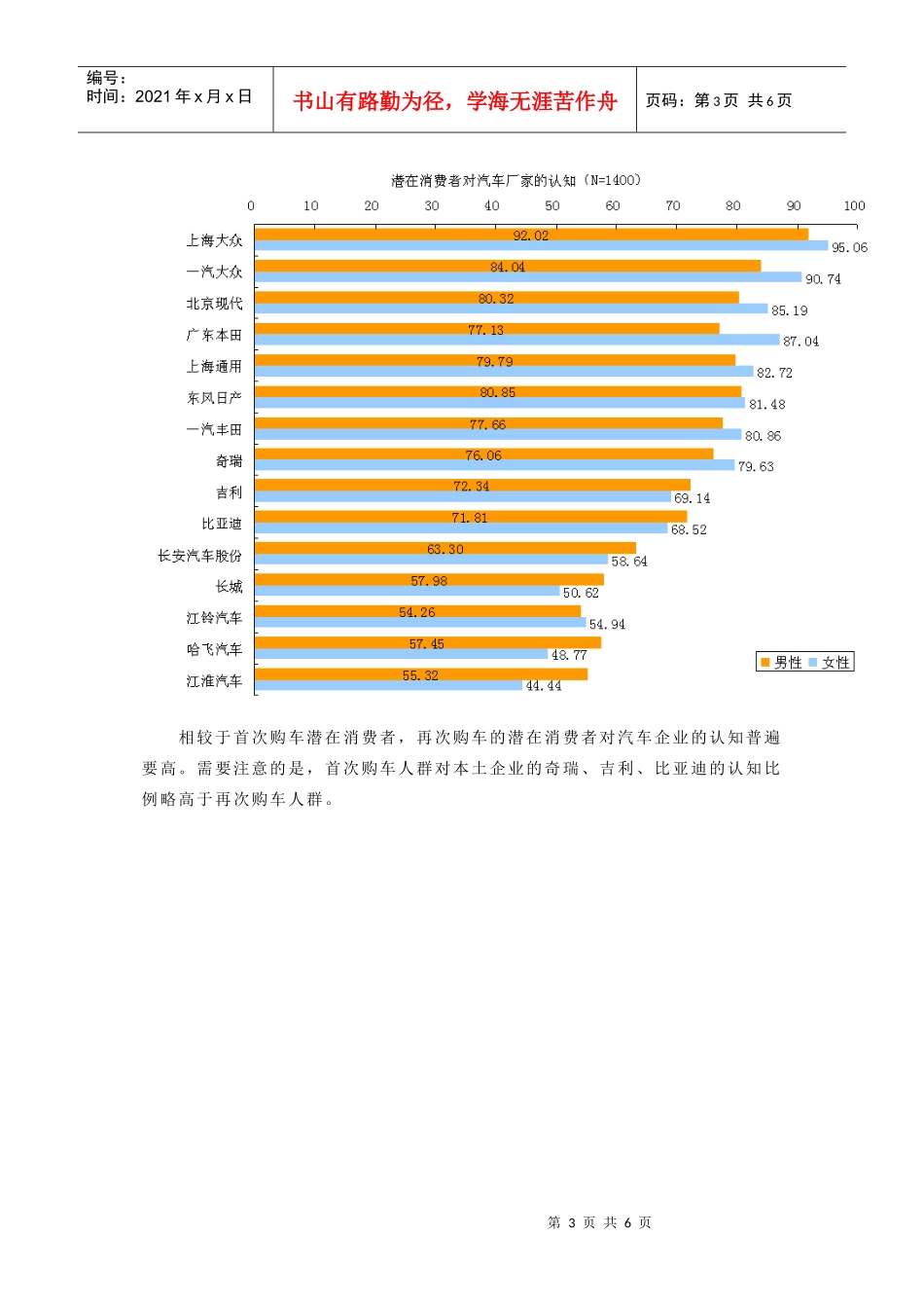 中国汽车潜在消费者调查之乘用车厂商品牌形象分析_第3页