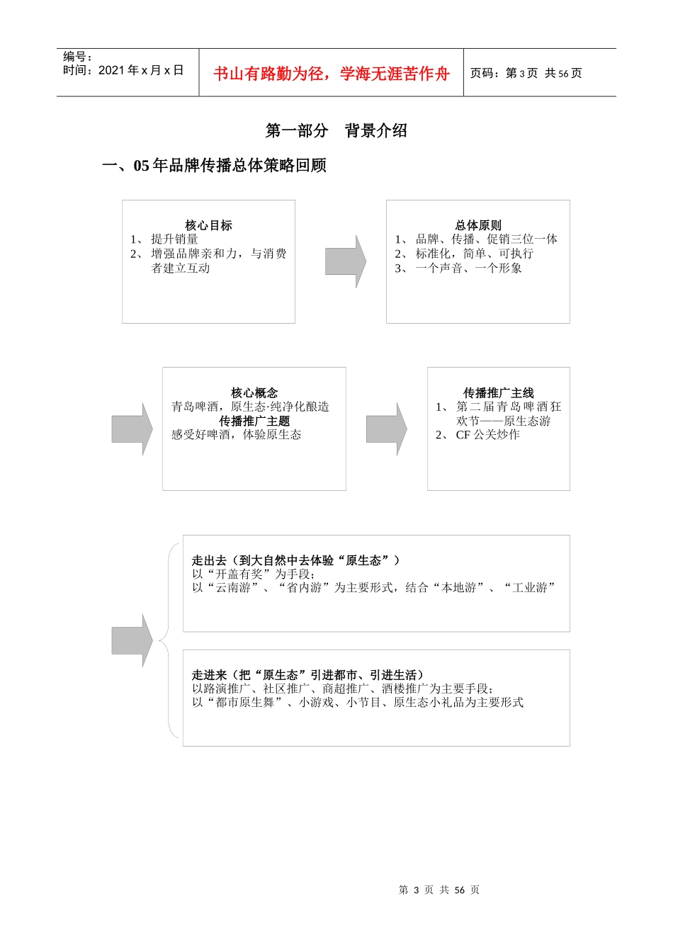 促销-开盖有奖专案_第3页