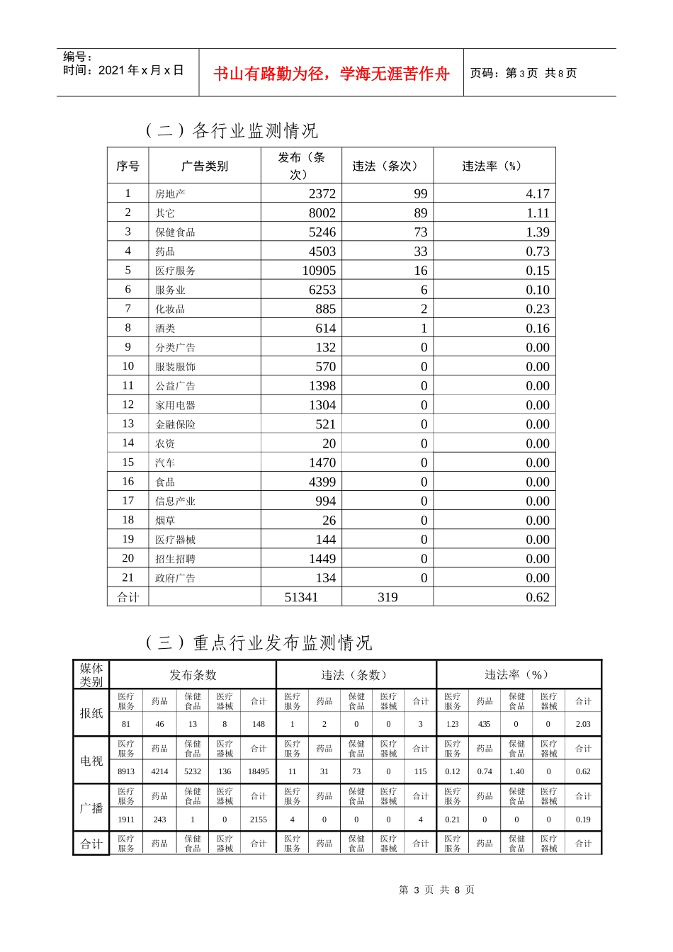 广告监测周报_第3页
