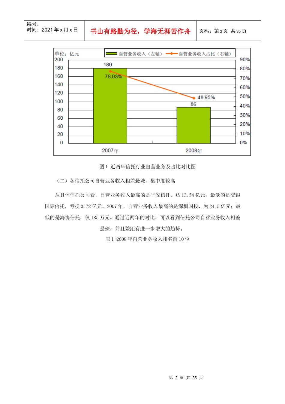 信托公司自营业务盈利模式研究_第2页