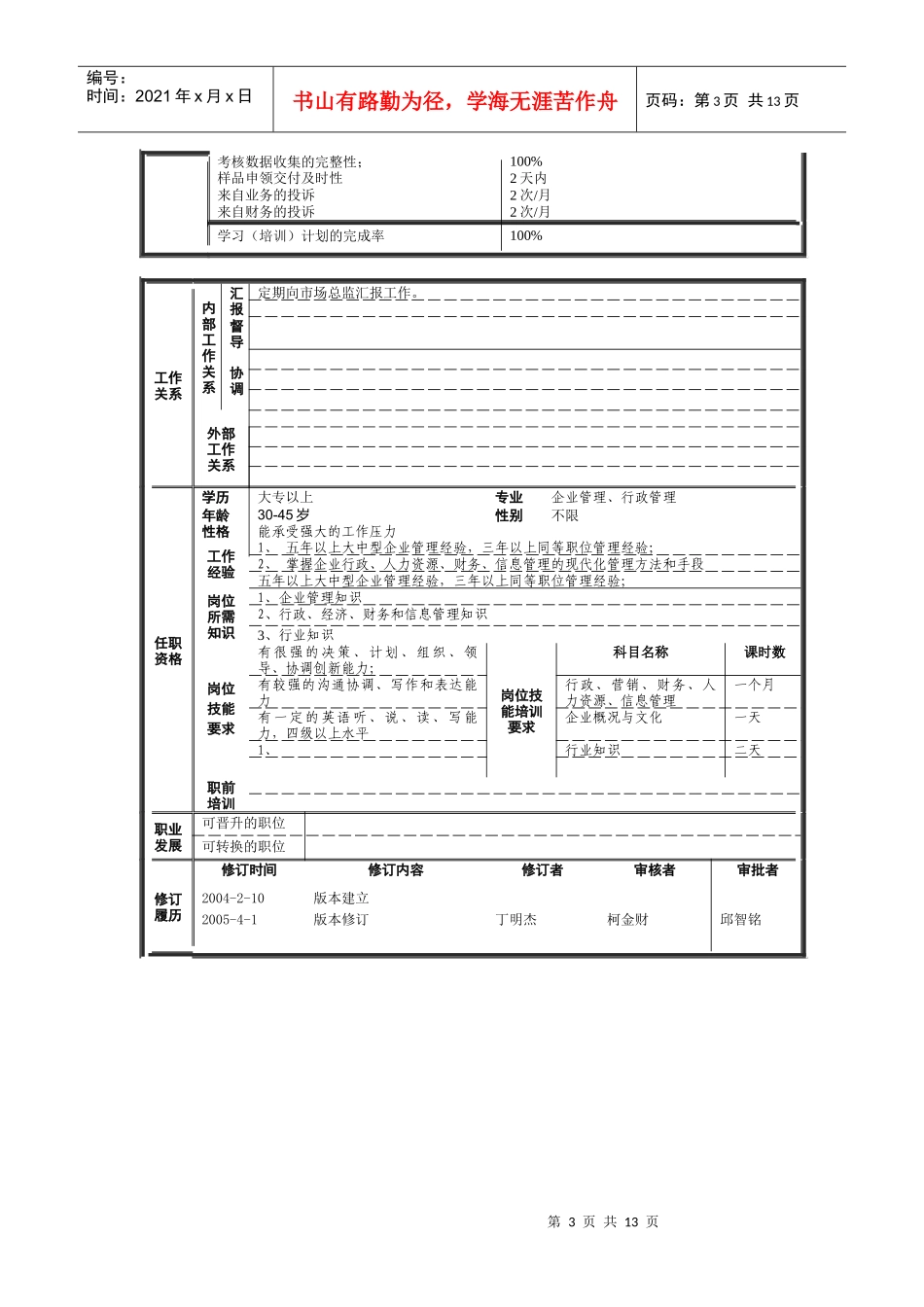业务管理部岗位规范分析报告_第3页
