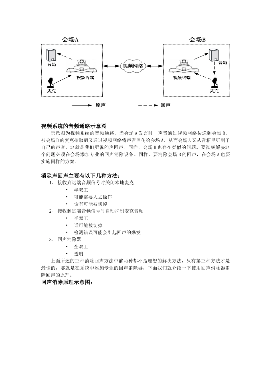 索尼会议室音频会议系统回声处理方案_第3页