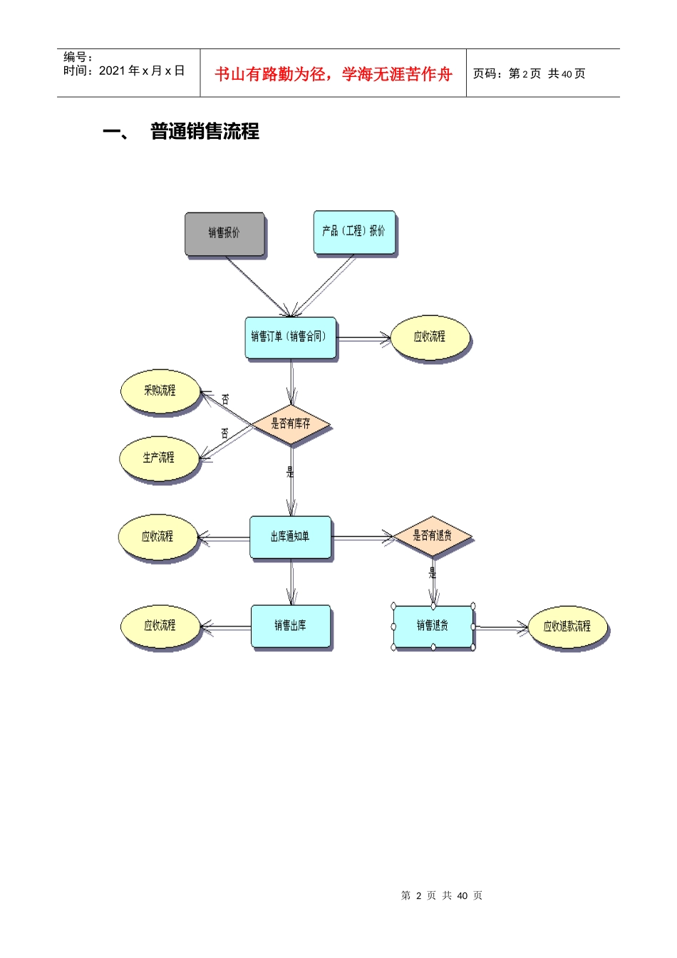 一站式企业管理云应用服务解决方案_第2页