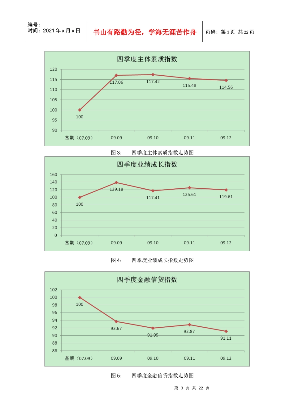 四季度义乌市场信用指数监测与预警分析报告_第3页