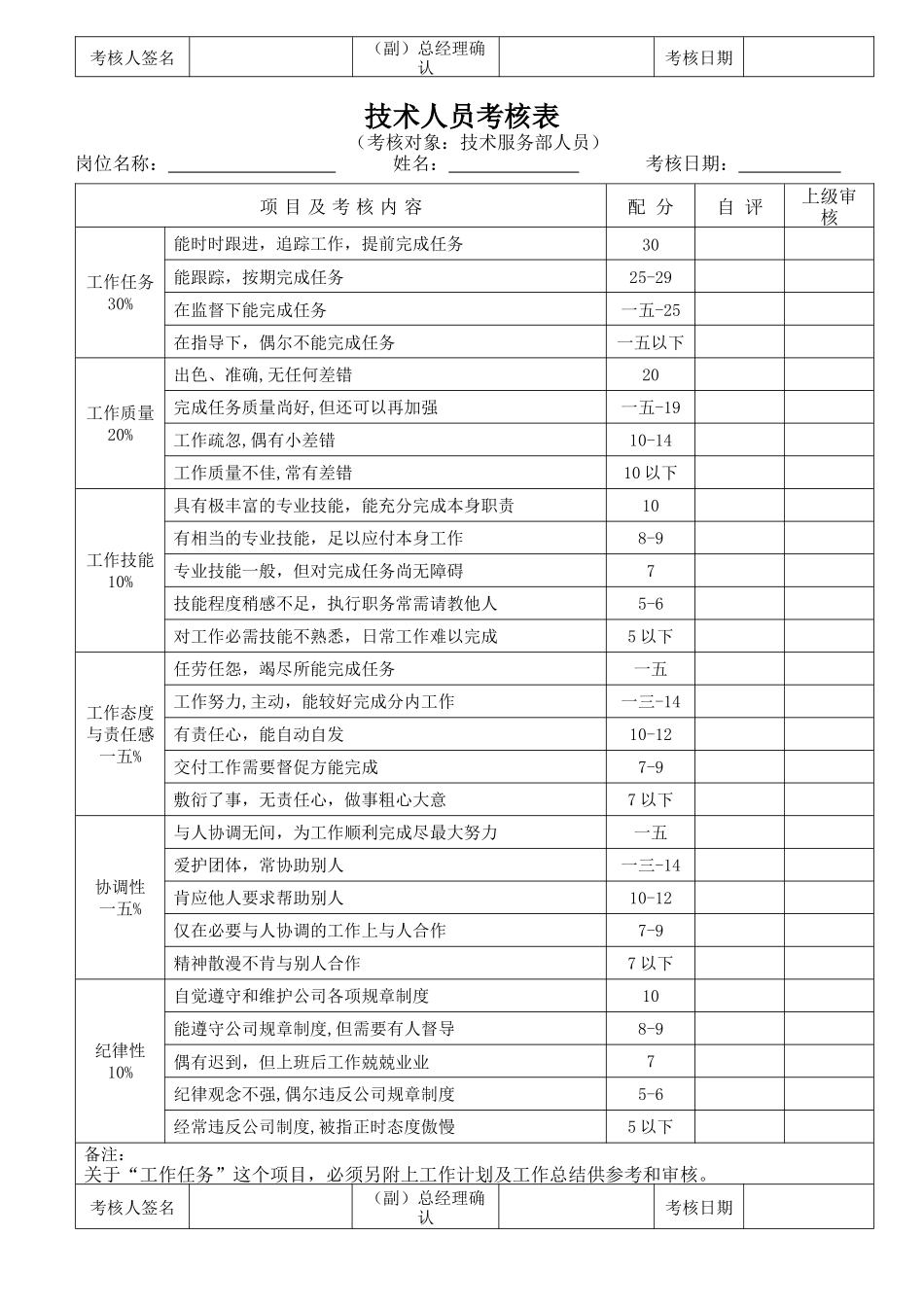 企业绩效考核制度表_第3页